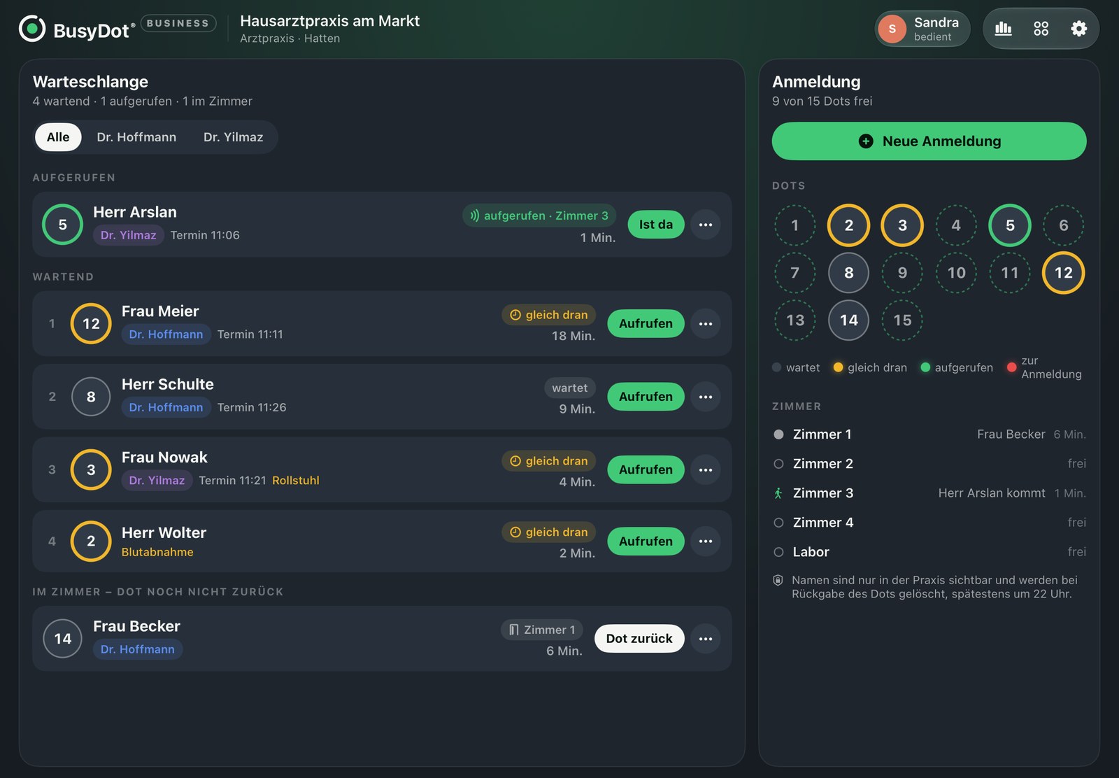BusyDot Business auf dem iPad, Übersicht einer Hausarztpraxis: eine Warteschlange mit aufgerufenen und wartenden Personen samt Wartezeit und Knöpfen „Aufrufen“ und „Ist da“, rechts die Anmeldung mit den Dots 1 bis 15 und die Belegung der Behandlungszimmer.